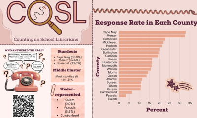Counting on School Librarians: Results and Next Steps